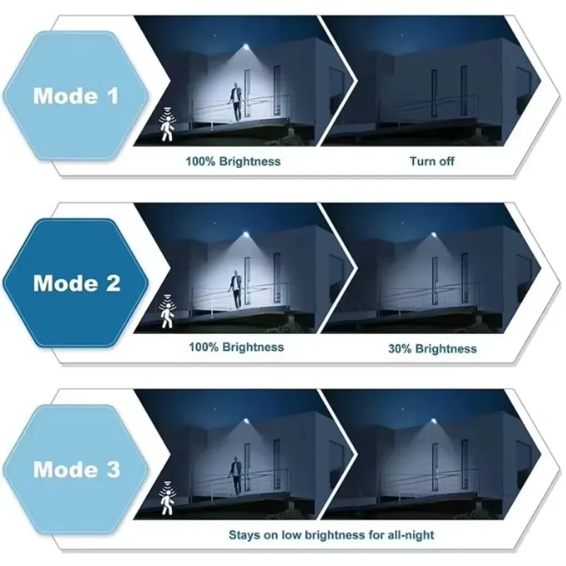 Powerful LED Solar Outdoor Led - огляд і ціна Outdoor Power Garage