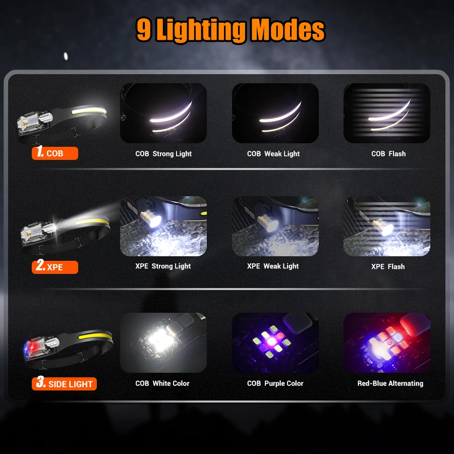 Powerful LED Headlamp Portable - огляд і ціна Outdoor Power Lights