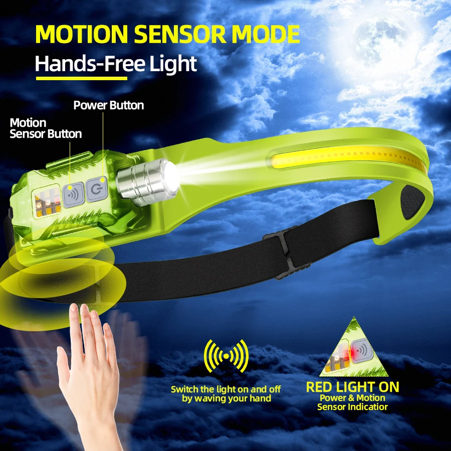 Powerful LED Headlamp Portable - огляд і ціна Outdoor Power Lights