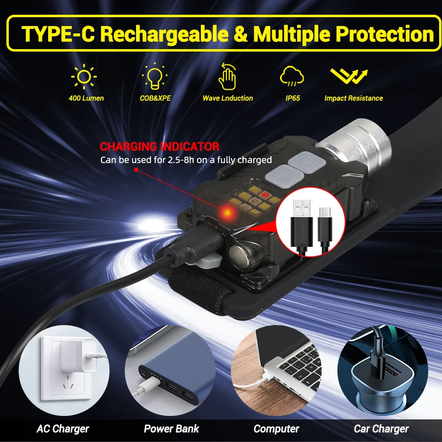 Powerful LED Headlamp Portable - огляд і ціна Outdoor Power Lights