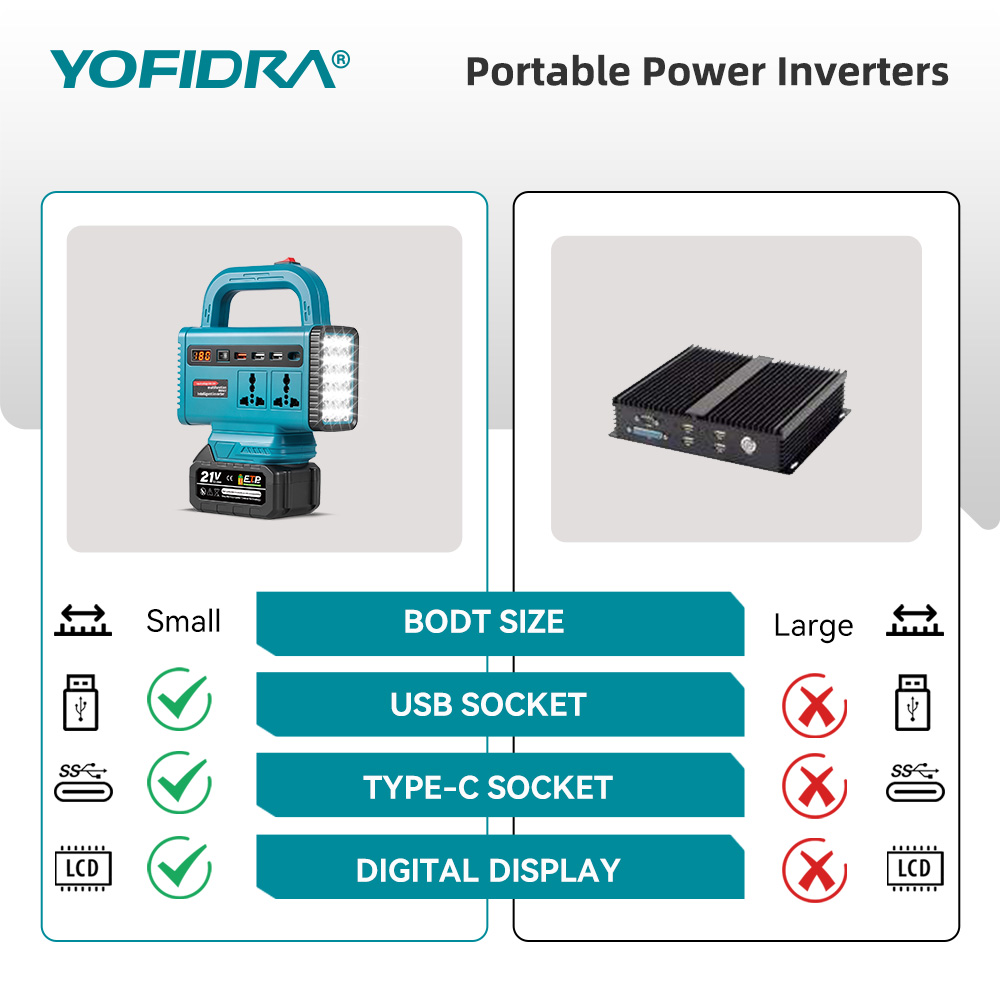 YOFIDRA 220V Portable Power In - огляд і ціна Outdoor Power Adapter Usb C